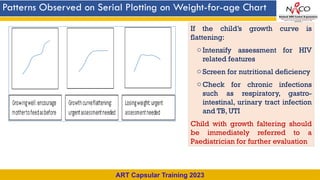 Capsular Pattern Chart HIV exposed Infants NACO 2023.pptx .imprtant points | PPTX