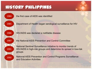 HISTORY Philippines
1984   the first case of AIDS was identified


1985   Department of Health began serological surveillance for HIV


1986   HIV/AIDS was declared a notifiable disease


1987   the National AIDS Prevention and Control Committee

       National Sentinel Surveillance initiative to monitor trends of
1991   HIV/AIDS in high-risk groups and determine its spread in low-risk
       groups

1992   National AIDS Prevention and Control Programs Surveillance
       and Education Activities
 