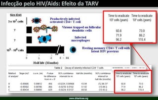 HIV/Aids em 2017  Manejo e Prevenção nos dias de hoje