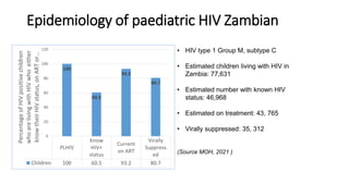 HIV IN CHILDREN in Zambia peadiatric center | PDF