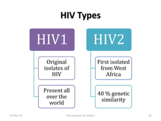 HIV Types
HIV1
Original
isolates of
HIV
Present all
over the
world
HIV2
First isolated
from West
Africa
40 % genetic
similarity
30-Mar-18 Biochemistry for medics 26
 
