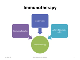 Immunotherapy
Immunotherapy
Immunoglobulins
Interleukins
Altered immune
cells
30-Mar-18 Biochemistry for medics 73
 