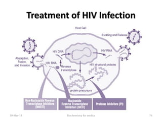 Treatment of HIV Infection
30-Mar-18 76Biochemistry for medics
 