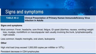 Signs and symptoms
29
 