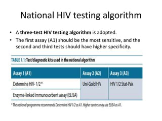 Hiv infection and aids | PPTX