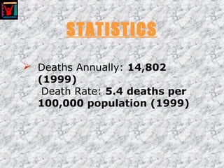 STATISTICS
 Deaths Annually: 14,802
(1999)
Death Rate: 5.4 deaths per
100,000 population (1999)
 