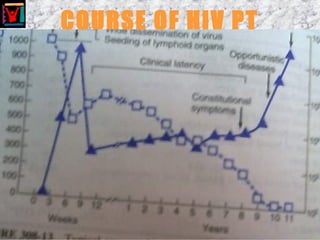COURSE OF HIV PT
 