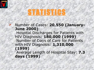 STATISTICS
 Number of Cases: 20,550 (January-
June 2000)
Hospital Discharges for Patients with
HIV Diagnosis: 180,000 (1999)
Number of Days of Care for Patients
with HIV Diagnosis: 1,310,000
(1999)
Average Length of Hospital Stay: 7.3
days (1999)
 
