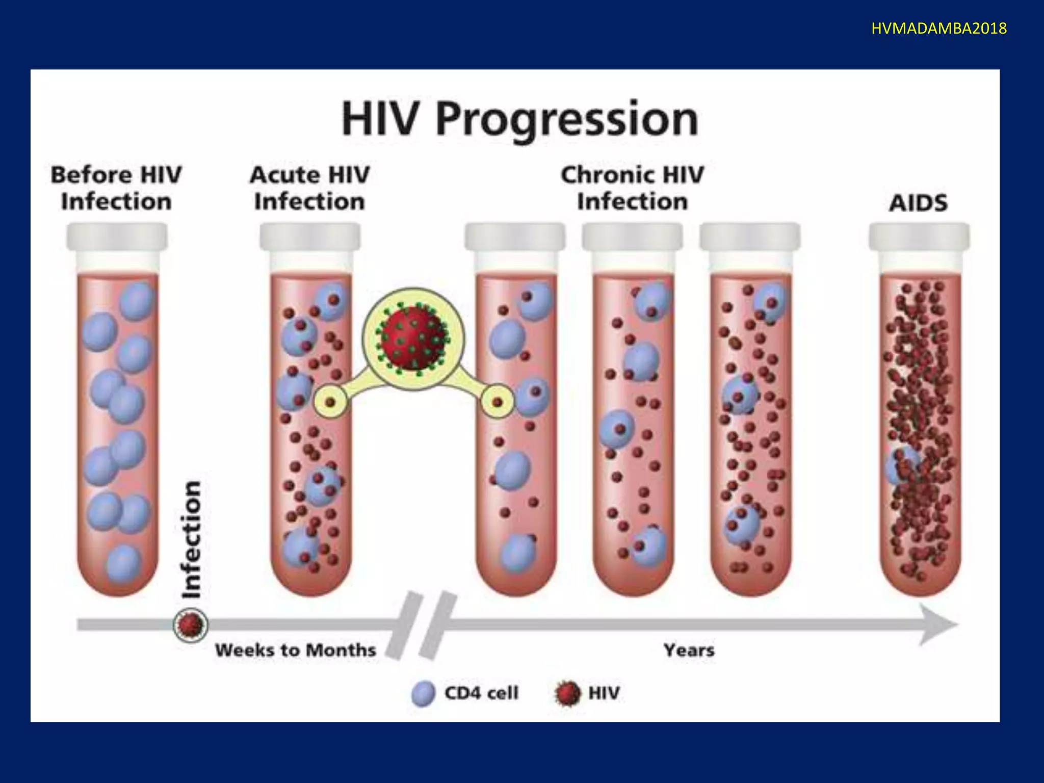 2018 Prevention of Mother to Child Transmission of HIV Infection | PPTX