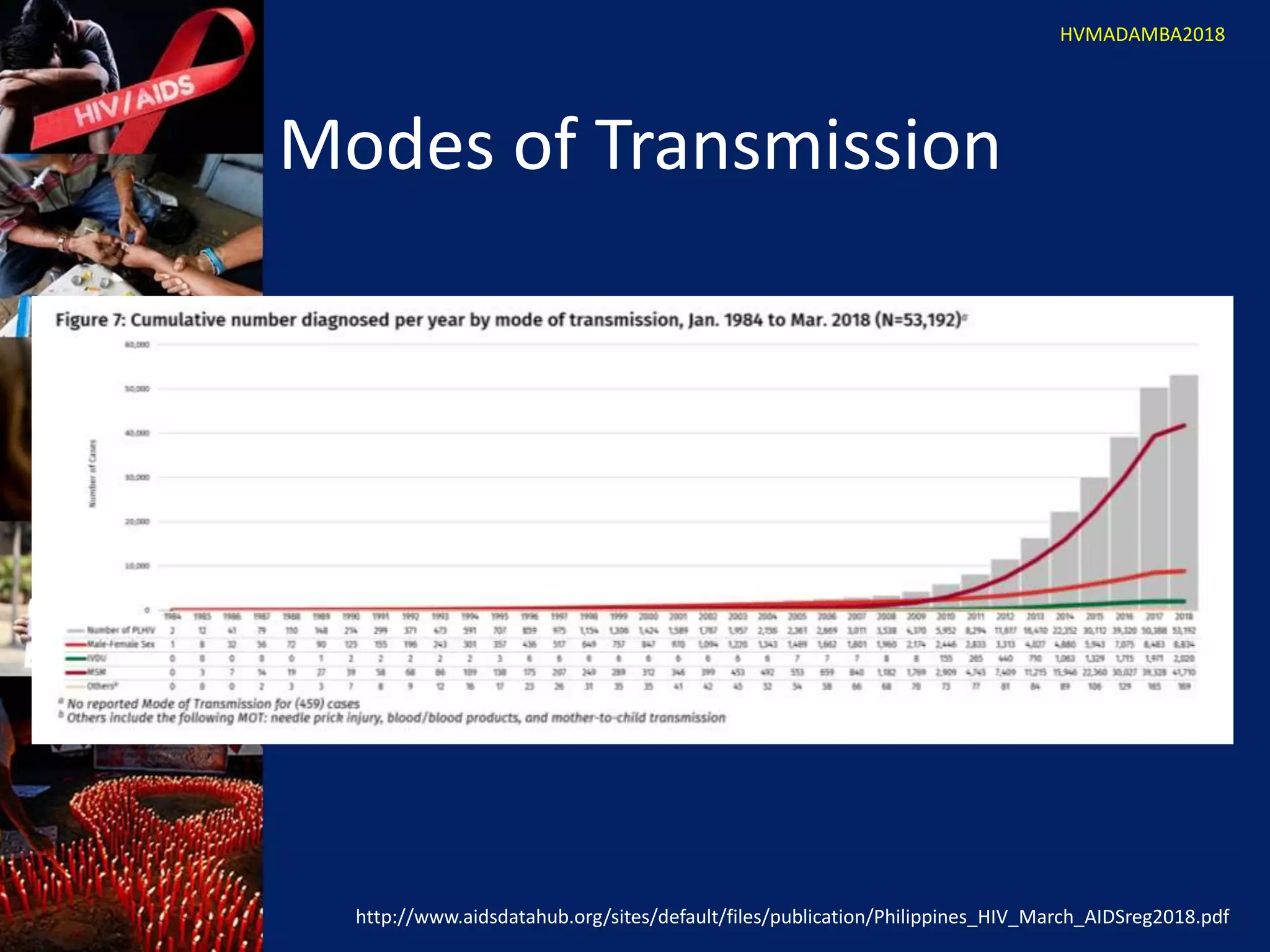 2018 Prevention of Mother to Child Transmission of HIV Infection | PPTX