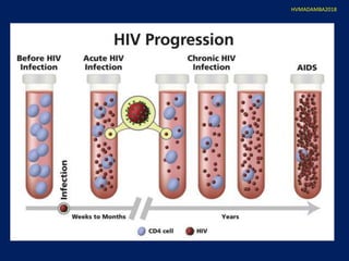 2018 Prevention of Mother to Child Transmission of HIV Infection | PPTX