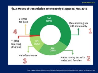 2018 Prevention of Mother to Child Transmission of HIV Infection | PPTX