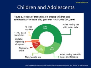 2018 Prevention of Mother to Child Transmission of HIV Infection | PPTX
