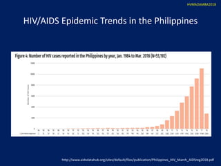 2018 Prevention of Mother to Child Transmission of HIV Infection | PPTX