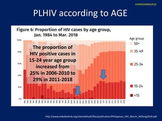 2018 Prevention of Mother to Child Transmission of HIV Infection | PPTX