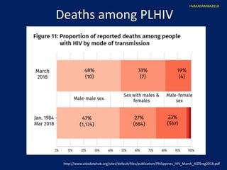 2018 Prevention of Mother to Child Transmission of HIV Infection | PPTX