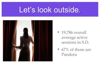 Let’s look outside..
• 19,786 overall
average active
sessions in S.D.
• 67% of those are
Pandora
 