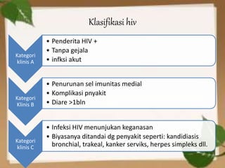 HIV/AIDS | PPTX