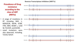 K65r Mutation HIV Resistance (Journal Club) | PPTX