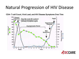 Hiv life cycle and immune system basics presentation - tacp 4 18 2013 ...