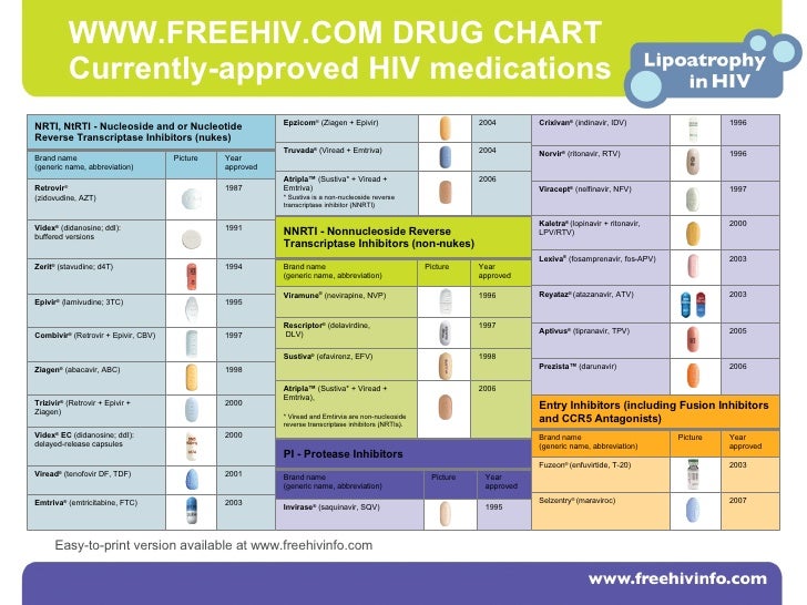 Hiv Medication Side Effects Chart