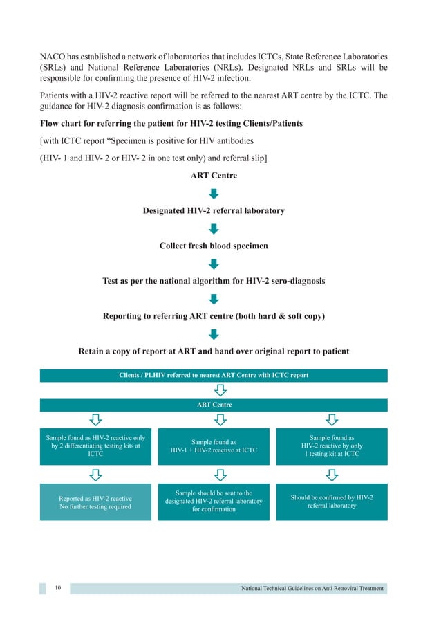 HIV NACO guideline latest 2018 | PDF