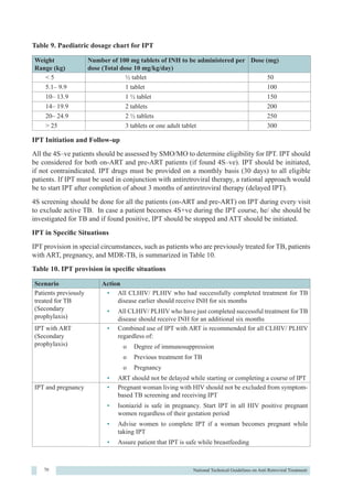 HIV NACO guideline latest 2018 | PDF