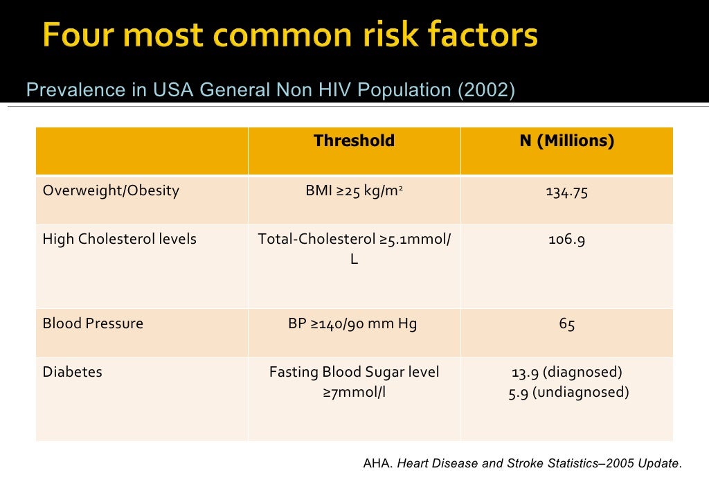 HIV and Nutrition Presentation