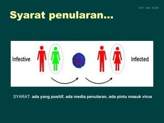 HIV Penasun Kit