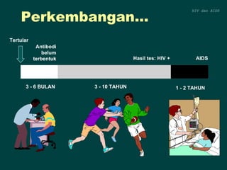 HIV Penasun Kit
