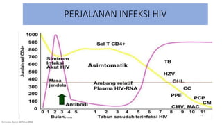 HIV/ AIDS PENYULUHAN untuk awam [1].pptx