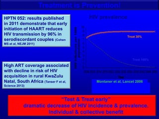 Treat all
Treatment is Prevention!
HPTN 052: results published
in 2011 demonstrate that early
initiation of HAART reduces
HIV transmission by 96% in
serodiscordant couples (Cohen
MS et al, NEJM 2011)
0
1
2
3
4
5
6
7
8
9
10
2006 2010 2014 2018 2022 2026 2030 2034 2038 2042 2046 2050
Year
HIVinfectionsper1000
population
Treat all Treat 30%
HIV prevalence
Montaner et al, Lancet 2006
Treat 30%
Treat 100%
“Test & Treat early”
dramatic decrease of HIV incidence & prevalence.
Individual & collective benefit
High ART coverage associated
with decline in risk of HIV
acquisition in rural KwaZulu
Natal, South Africa (Tanser F et al,
Science 2013)
 