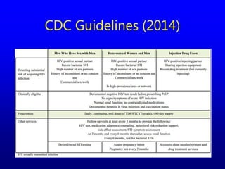 CDC Guidelines (2014)
 