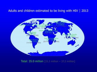 Total: 35.0 million [33.2 million – 37.2 million]
Middle East & North Africa
230 000
[160 000 – 330 000]
Sub-Saharan Africa
24.7 million
[23.5 million – 26.1 million]
Eastern Europe &
Central Asia
1.1 million
[980 000– 1.3 million]
Asia and the Pacific
4.8 million
[4.1 million – 5.5 million]
North America and Western and Central Europe
2.3 million
[2.0 million – 3.0 million]
Latin America
1.6 million
[1.4 million – 2.1 million]
Caribbean
250 000
[230 000 – 280 000]
Adults and children estimated to be living with HIV2013
 