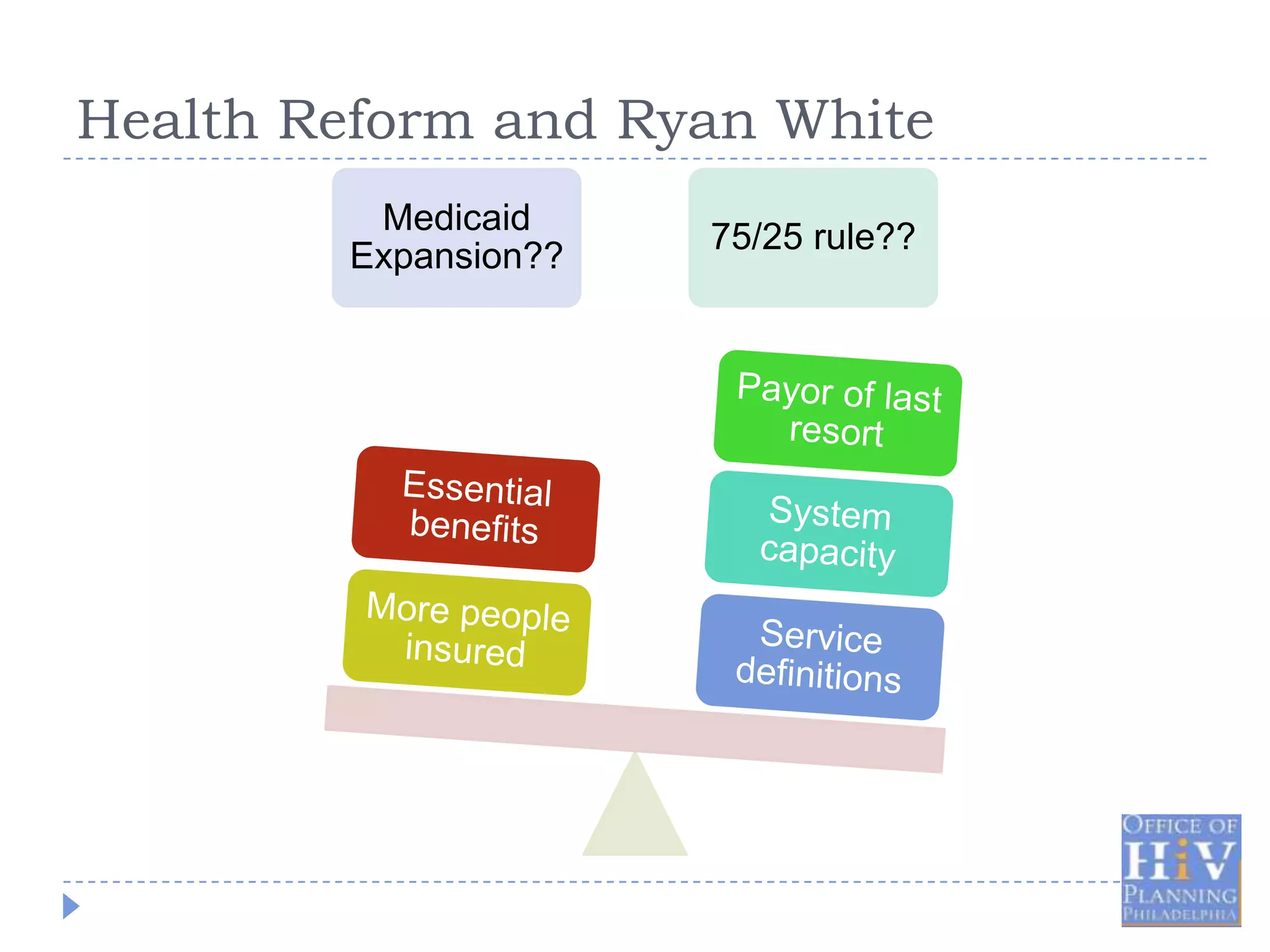 Health Reform and Ryan White
         Medicaid
                      75/25 rule??
        Expansion??
 