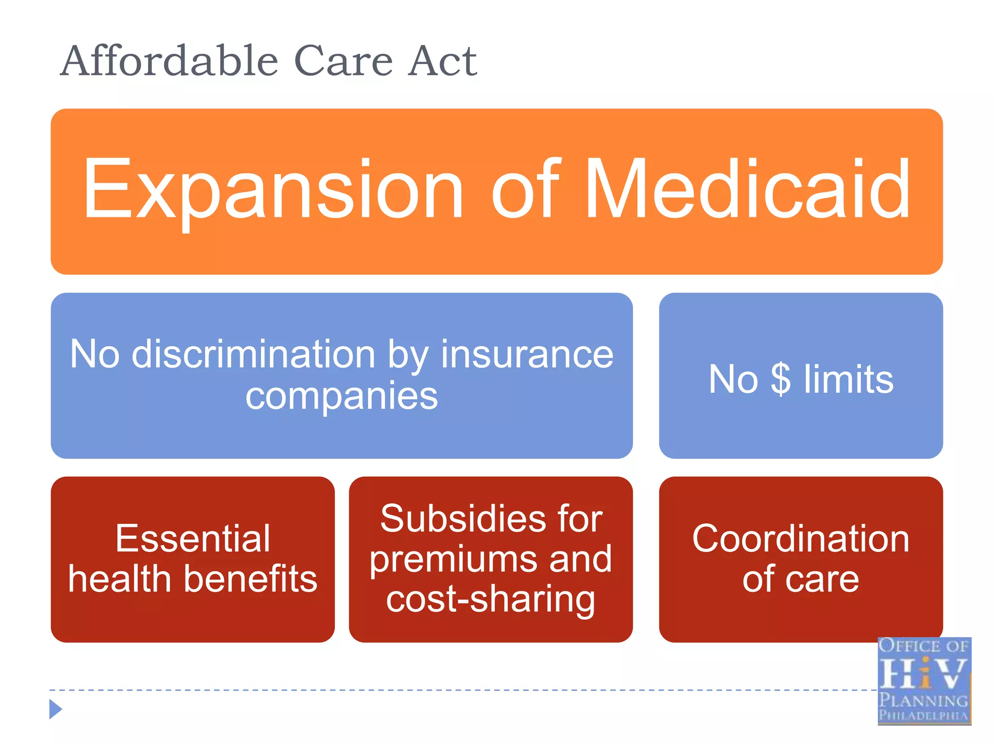 Affordable Care Act


Expansion of Medicaid
No discrimination by insurance
          companies                No $ limits


                   Subsidies for
  Essential                        Coordination
                  premiums and
health benefits                      of care
                   cost-sharing
 