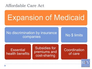 Ryan White and Medicaid Expansion

       51%
     Medicaid
    (disability)
                   ~90%+ Ryan
               ...