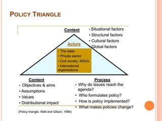 POLICY TRIANGLE 
 