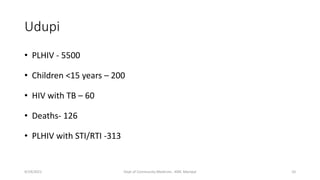 Udupi
• PLHIV - 5500
• Children <15 years – 200
• HIV with TB – 60
• Deaths- 126
• PLHIV with STI/RTI -313
9/19/2021 Dept of Community Medicine , KMC Manipal 10
 