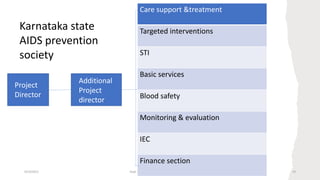 9/19/2021 Dept of Community Medicine , KMC Manipal 19
Care support &treatment
Targeted interventions
STI
Basic services
Blood safety
Monitoring & evaluation
IEC
Finance section
Karnataka state
AIDS prevention
society
Project
Director
Additional
Project
director
 