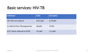 Basic services: HIV-TB
Indicators India Karnataka
HIV-TB cross-referral 33.6 Lakh 2.27Lakh
In referral from TB programme 19Lakh 77143
ICTC clients referred to NTEP 14 Lakh 1.5 Lakh
9/19/2021 Dept of Community Medicine , KMC Manipal 29
 
