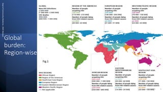 Global
burden:
Region-wise
Dept
of
Community
Medicine
,
KMC
Manipal
9/19/2021 5
Fig.1
 