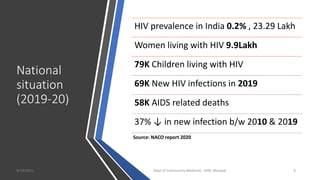 National
situation
(2019-20)
9/19/2021 Dept of Community Medicine , KMC Manipal 6
HIV prevalence in India 0.2% , 23.29 Lakh
Women living with HIV 9.9Lakh
79K Children living with HIV
69K New HIV infections in 2019
58K AIDS related deaths
37% ↓ in new infection b/w 2010 & 2019
Source: NACO report 2020
 