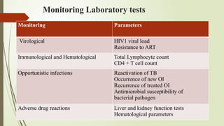 Monitoring Laboratory tests
Monitoring Parameters
Virological HIV1 viral load
Resistance to ART
Immunological and Hematological Total Lymphocyte count
CD4 + T cell count
Opportunistic infections Reactivation of TB
Occurrence of new OI
Recurrence of treated OI
Antimicrobial susceptibility of
bacterial pathogen
Adverse drug reactions Liver and kidney function tests
Hematological parameters
 