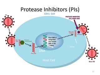 Protease Inhibitors (PIs) 
52 
DNA 
Host Cell 
 