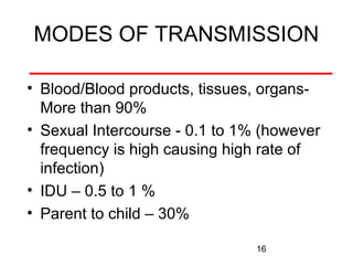 MODES OF TRANSMISSION
• Blood/Blood products, tissues, organsMore than 90%
• Sexual Intercourse - 0.1 to 1% (however
frequency is high causing high rate of
infection)
• IDU – 0.5 to 1 %
• Parent to child – 30%
16

 