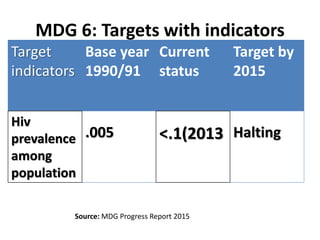 MDG 6: Targets with indicators
Source: MDG Progress Report 2015
Target
indicators
Base year
1990/91
Current
status
Target by
2015
Hiv
prevalence
among
population
.005 <.1(2013 Halting
 