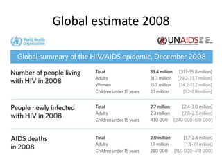 Global estimate 2008
 