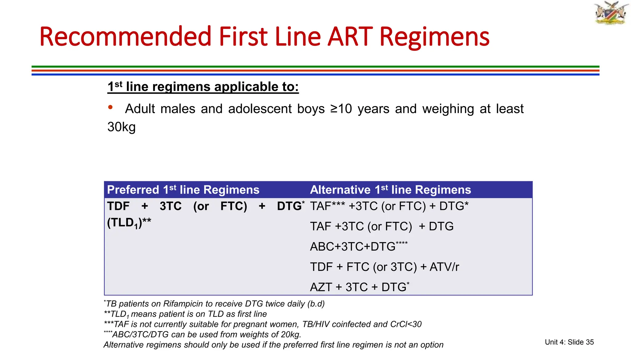Unit 4: Slide 35
Recommended First Line ART Regimens
Preferred 1st line Regimens Alternative 1st line Regimens
TDF + 3TC (or FTC) + DTG*
(TLD1)**
TAF*** +3TC (or FTC) + DTG*
TAF +3TC (or FTC) + DTG
ABC+3TC+DTG****
TDF + FTC (or 3TC) + ATV/r
AZT + 3TC + DTG*
1st line regimens applicable to:
• Adult males and adolescent boys ≥10 years and weighing at least
30kg
*TB patients on Rifampicin to receive DTG twice daily (b.d)
**TLD1 means patient is on TLD as first line
***TAF is not currently suitable for pregnant women, TB/HIV coinfected and CrCl<30
****ABC/3TC/DTG can be used from weights of 20kg.
Alternative regimens should only be used if the preferred first line regimen is not an option
 