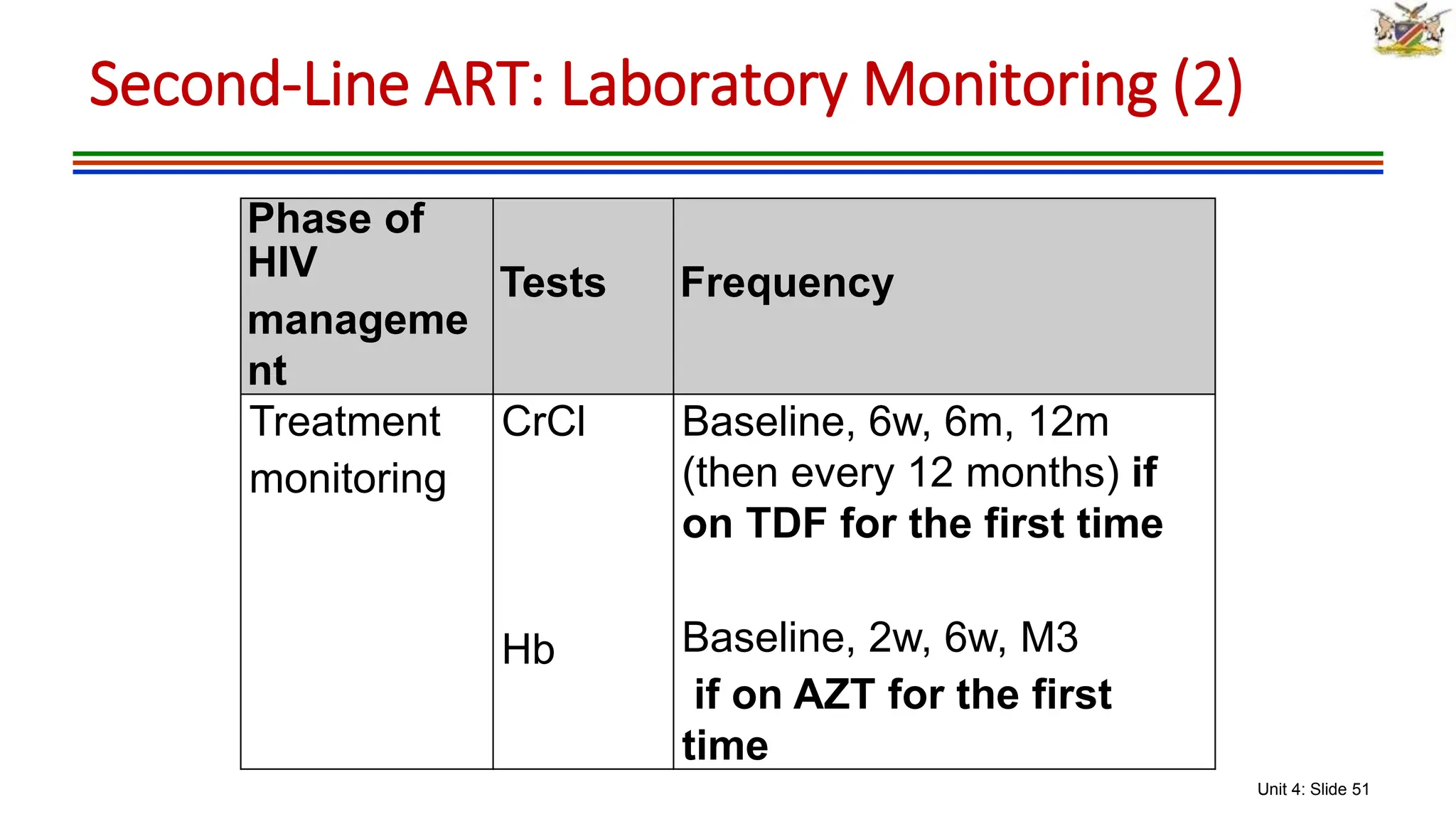 Unit 4: Slide 51
Phase of
HIV
manageme
nt
Tests Frequency
Treatment
monitoring
CrCl
Hb
Baseline, 6w, 6m, 12m
(then every 12 months) if
on TDF for the first time
Baseline, 2w, 6w, M3
if on AZT for the first
time
Second-Line ART: Laboratory Monitoring (2)
 